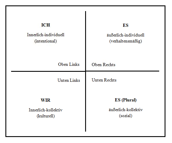 quadranten